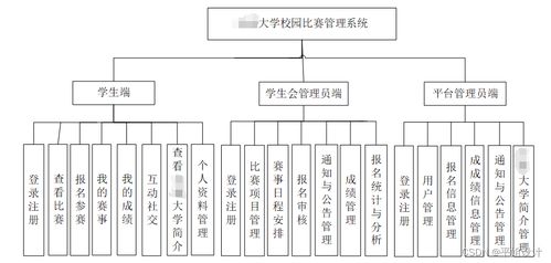 最新計算機專業開題報告案例5 基于微信小程序的校園比賽管理系統的設計與實現