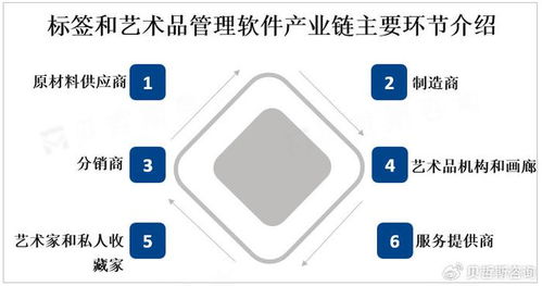 全球標簽和藝術品管理軟件市場迎來強勁增長，互聯網數據服務成關鍵驅動力